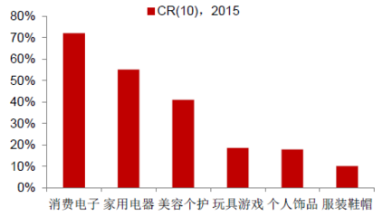 2016年中国商贸零售行业现状分析及发展趋势预测——以鞋帽零售为例