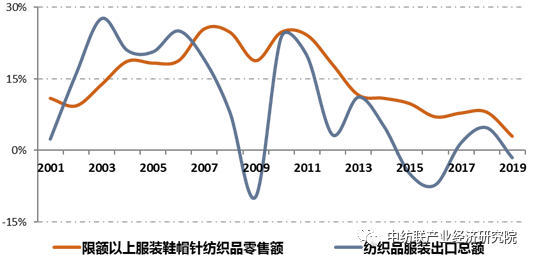 中国纺织工业企业管理协会与鞋帽零售 协同发展新路径
